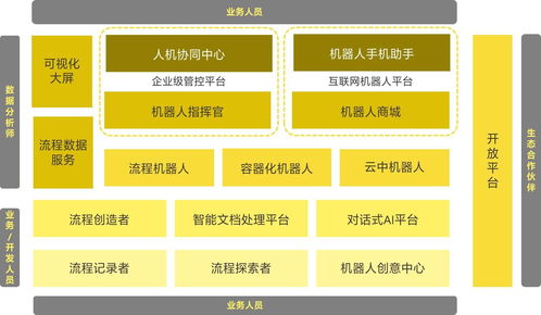 來也科技完成C輪7000萬美元融資 全球化與一體化雙輪驅動，智能自動化服務再提速